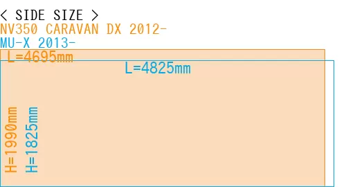 #NV350 CARAVAN DX 2012- + MU-X 2013-